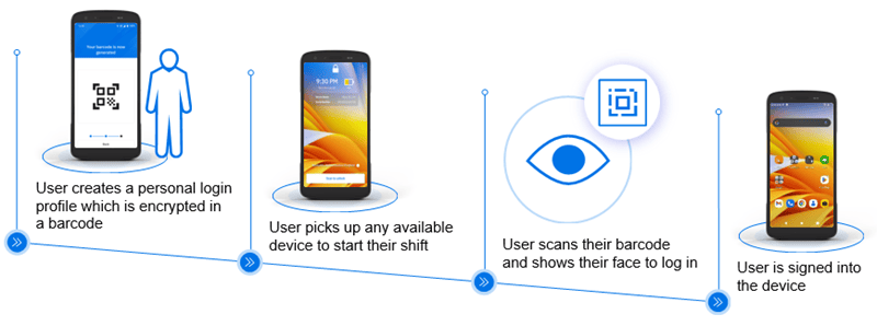 Identity Guardian for shared devices