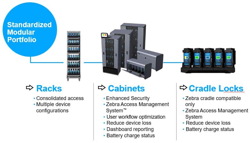 zebra intelligent cabinets product family