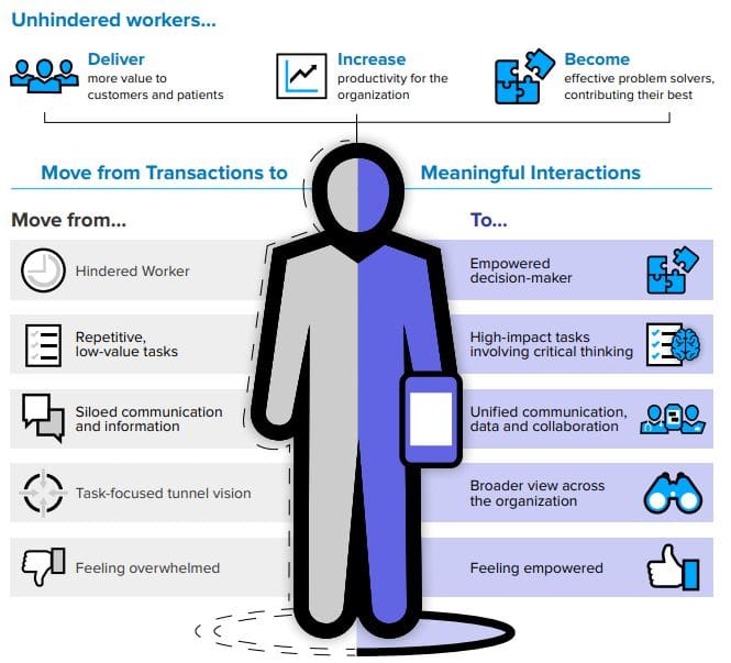 Zebra Workforce Connect Communication Benefits